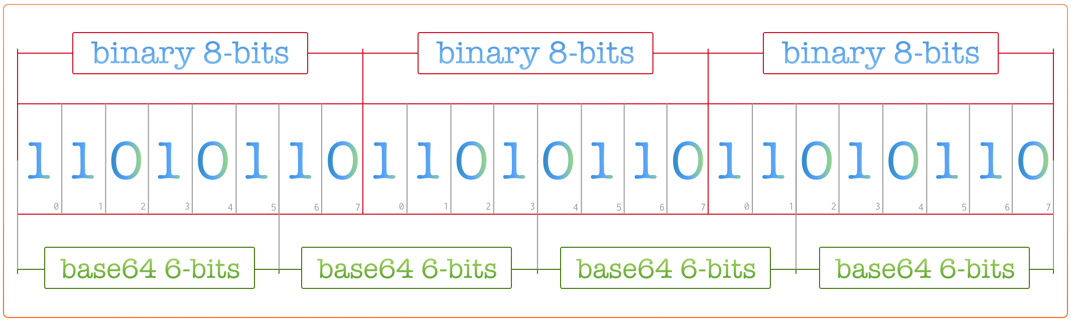 base64编码规则