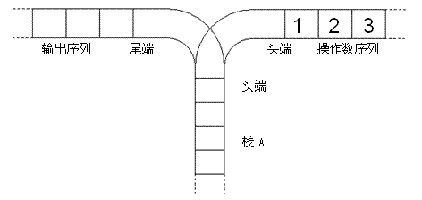 【GESP/CSP练习】GESP四级 / CSP-J 题解：luogu-P1044 [NOIP2003 普及组] 栈